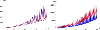 Toward Waveguide-Based Optical Chromatography